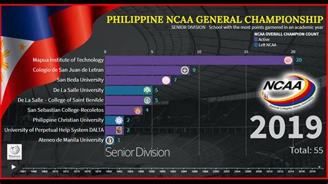 espn ncaa basketball teams|ncaa philippines basketball teams.